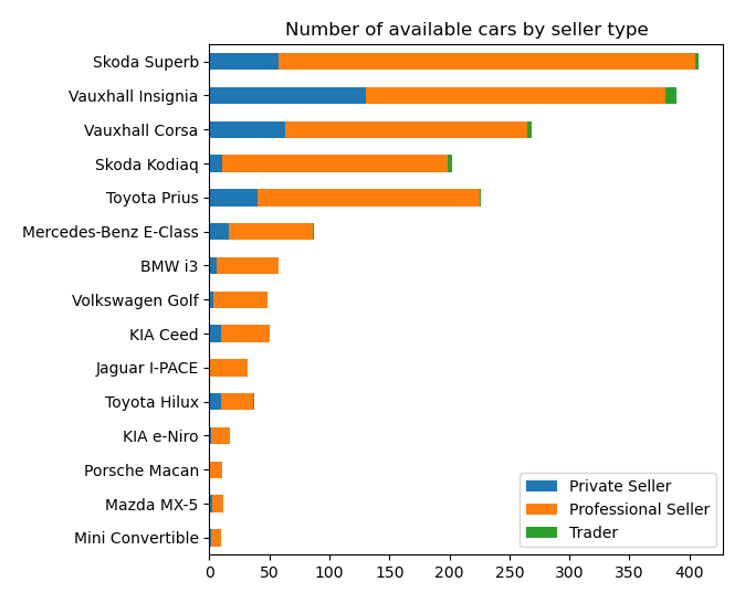 Used online cars ireland